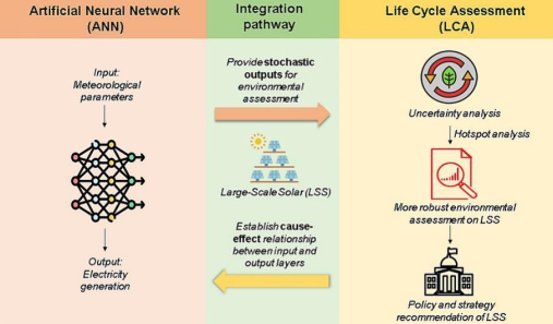 Ts. Dr. Vincent Woon & Team Publish in Science of the Total Environment
