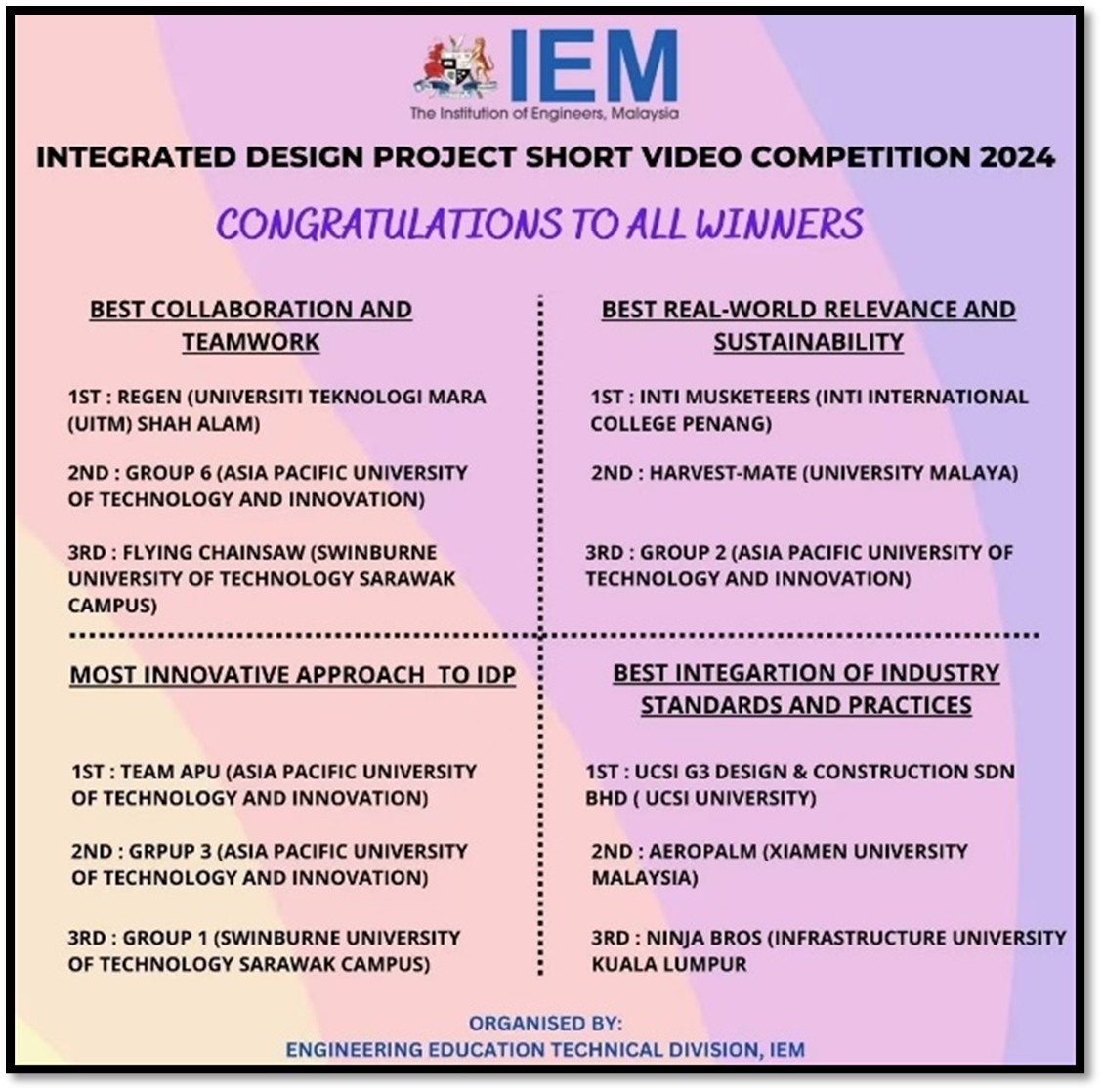 Chemical Engineering Students Win Second Place in IEM Integrated Design ...