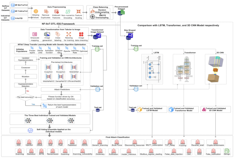 Dr. Li Jing Publishes in IEEE Transactions on Network and Service Management