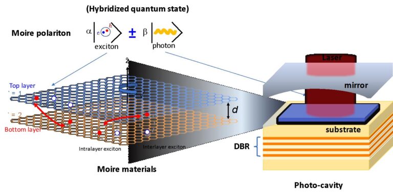 Assoc. Prof. Dr. Song Kok Wee Publishes in Physical Review Letters